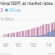 Image for article titled Why China’s economy is slowing and what it means for everything